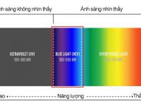Các sản phẩm giúp bảo vệ da khỏi ánh sáng xanh hiệu quả